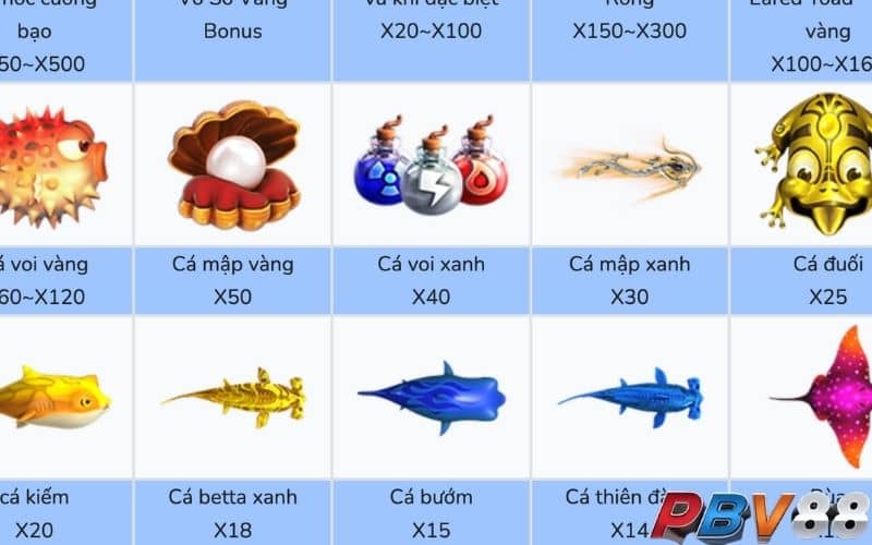 Giá trị điểm của mục tiêu trong Đại Sư Đánh Cá cần tiêu diệt Giá trị điểm của mục tiêu trong Đại Sư Đánh Cá cần tiêu diệt