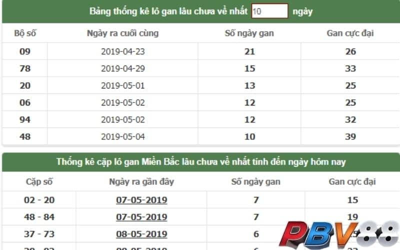 Những lưu ý khi đánh lô gan miền Bấc mà bạn cần biết
