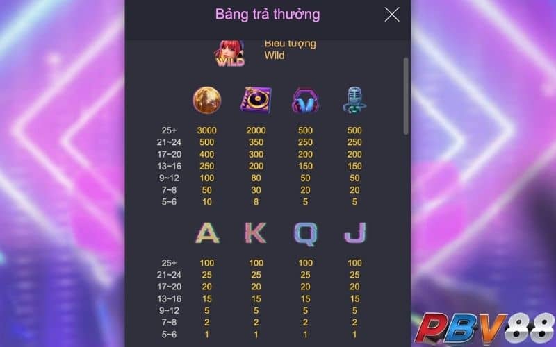 Nổ hũ bữa tiệc nổ sử dụng biểu tượng chữ cái Nổ hũ bữa tiệc nổ sử dụng biểu tượng chữ cái